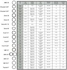 differential torque values quadratec