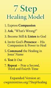 Description Names Of Jesus Prayers For Healing Healing