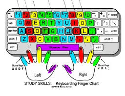 Free Keyboarding Finger Charts