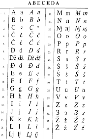 Until recently the controversy has yet to be resolved as to the name of the official national language. Montenegrin Language Wikipedia