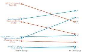 Remake Pie In A Donut Chart Policy Viz