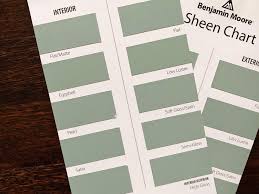 Eggshell and satin are two popular paint finishes that are found in most houses. How To Guide Paint Finishes And Sheens Itech Painters