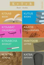 Discover The Roots Of Various Urdu Words And Strengthen Your Vocabulary Urdu Words With Meaning Urdu Words Hindi Words