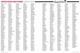 Congrats to the Center Grove Class of 2024