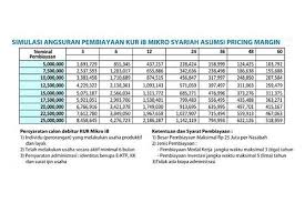 Pengajuan kta online bank bri mungkin bisa jadi jalan keluar yang cepat bagi anda. Tabel Kur Bri Syariah 2021 Bunga Tenor Angsuran Jumlah Pinjaman