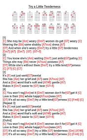 I Just Can T Wait To Be King Ukulele Pin By Jim Kellogg On Ukulele In 2020 Ukelele Chords Ukulele Songs Easy Ukulele Songs Ukulele Chords Songs