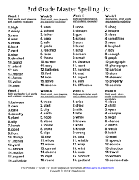 3rd Grade Master Spelling List As Well As 5th Grade Spelling Words Worksheets Excelguider Com In 2020 Grade Spelling 3rd Grade Spelling Words 3rd Grade Spelling
