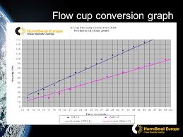 8 The Behaviour Of Fluids Summary Viscosity Definition