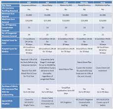 You can buy a florida blue health plan for 2019 coverage on these dates: Compare And Understand The Best Maternity Insurance In Singapore Moneyline Sg