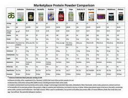 Arbonne Protein Powder Comparison Chart Arbonne Arbonne