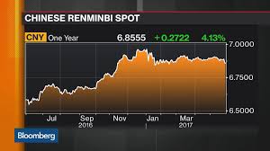 pboc considers changing cny fixing bloomberg