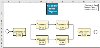 Block Diagram Excel Excel Waterfall Chart Template How To