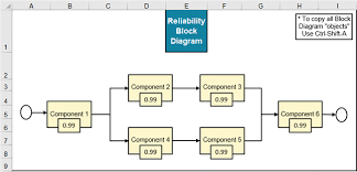 block diagram excel excel waterfall chart template how to