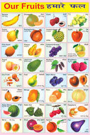 Check spelling or type a new query. Fruits Name In Hindi And English For Kids With Pictures à¤«à¤² à¤• à¤¨ à¤®