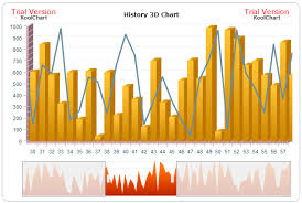 my daily chart history 3d html5 chart column line combination