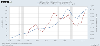 u s housing bubble never less affordable seeking alpha