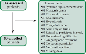 acne specific quality of life questionnaire acne qol