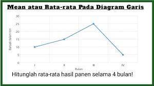 We did not find results for: Cara Mudah Menghitung Mean Atau Rata Rata Pada Diagram Garis Kelas 6 Sd Mi Semester 2 Youtube