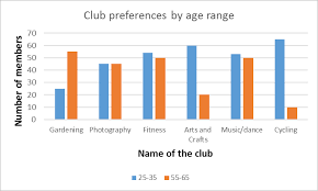 Ielts Graph Clubs Ielts Band7