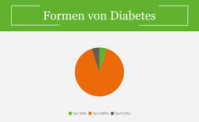 Diabetes Im Alter Ursachen Symptome Behandlung Der Zuckerkrankheit