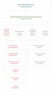 Insurance Company Organizational Chart Johnson Candy Company