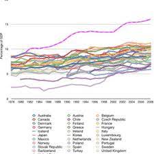 Once you are a member of hefcu, you remain a member for as long as you maintain your share (deposit) account, regardless of whether or not you continue to meet the original eligibility … Healthcare Spending As A Percentage Of Gdp In 31 Oecd Countries Note Download Scientific Diagram