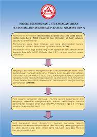 Diy.hasil analisis menunjukkan bahwa sebagian untuk bisa tertib di jalan raya, pengguna jalan. Majlis Keselamatan Jalan Raya Home Facebook