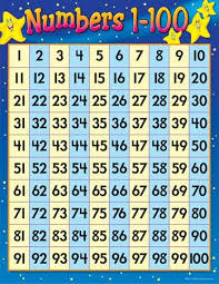 Trend Enterprises Numbers 1 100 Learning Chart