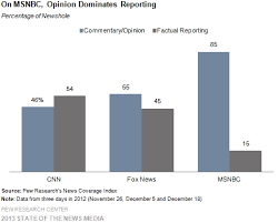 The Changing Tv News Landscape Pew Research Center