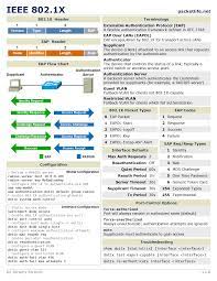 Ieee 802 1x Network Engineer Computer Network Networking Topics