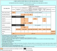 Es importante seguir el calendario de vacunación recomendado porque ayuda a proteger a los para más información sobre este calendario y otros calendarios de vacunación, los padres deben. Ministerio De Sanidad Consumo Y Bienestar Social Profesionales Salud Publica Prevencion De La Salud Vacunaciones Programa Vacunacion Calendario De Vacunacion A Lo Largo De Toda La Vida 2021