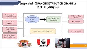 Check spelling or type a new query. Online Essay Help Amazonia Fiocruz Br