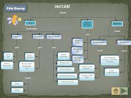 We did not find results for: My Profile Untuk Xii Sma Ma M U T A S I Semester 1 Novutri Pertiwi Ppt Download