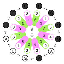 Ver más ideas sobre domino de multiplicaciones, juegos matematicos para imprimir, tabla de multiplicar para imprimir. Juegos Con Divisiones Y Flores