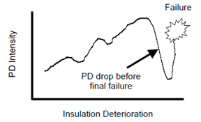 نتیجه جستجوی لغت [discharges] در گوگل