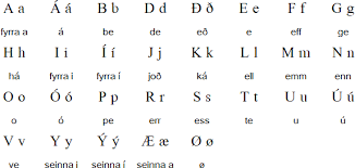 The international phonetic alphabet (ipa) is an academic standard that was created by the ipa is a phonetic notation system that uses a set of symbols to represent each distinct sound that exists in. Faroese Language Alphabet And Pronunciation