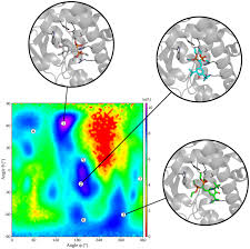 In optics, lambert's cosine law says that the radiant intensity or luminous intensity observed from an ideal diffusely reflecting surface or ideal diffuse radiator is directly proportional to the cosine of the angle θ between the direction of the incident light and the surface normal. Exploring The Pxr Ligand Binding Mechanism With Advanced Molecular Dynamics Methods Scientific Reports
