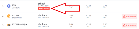 January 22, 2021 admin 1 comment on how to still mine ethereum with amd radeon rx 400/500 series 4gb gpus amd's radeon rx 470/480 and rx 570/58 with 4gb of video memory can still be used to mine ethereum (eth), even though the dag size is already a bit over 4gb which is more than the video memory available on these gpus. How To Keep Mining On 4gb Graphics Cards In 2021 Hive Os