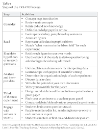 What is a theory of hypothesis. Create A Revolution In Undergraduates Understanding Of Science Teach Through Close Analysis Of Scientific Literature American Academy Of Arts And Sciences