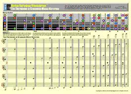 Music Theory Charts For Guitar Scale Patterns Chord Charts