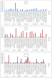 Image result for Englerina