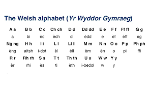Welsh Alphabet In 2019 Welsh Language Welsh Alphabet Welsh