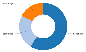 Thomasdashney React D3 Components Npm