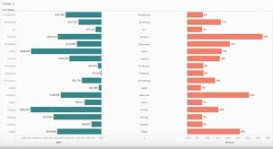 cohort chart with tableau software video skill pill