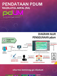 Maybe you would like to learn more about one of these? Pdum Ra