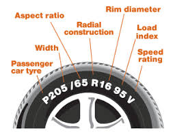 Tyre Sidewall Markings Amg Australia