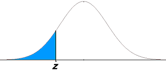 Introduction To Calculate Probability Areas With A Table