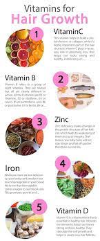 There Are Many Vitamins That Are Good For Healthy Hair These Are Essential To Take Through Diet Or Suppleme Hair Vitamins Vitamins For Hair Growth Hair Growth