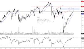 Acn Stock Price And Chart Nyse Acn Tradingview