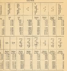 Latent Heat Of Vaporization Of Ammonia Semantic Scholar